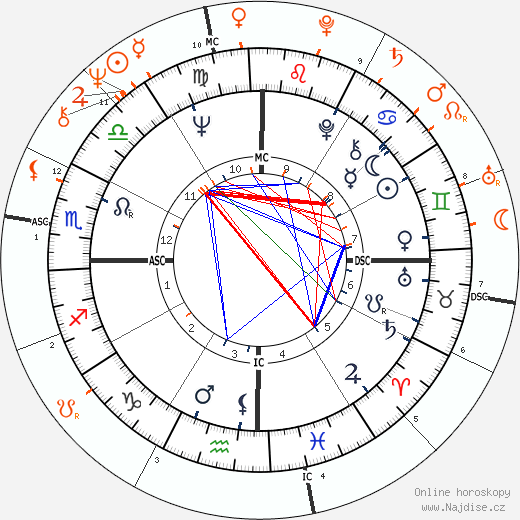 Partnerský horoskop: Amanda Lear a Bryan Ferry