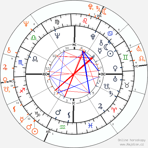 Partnerský horoskop: Amanda Lear a David Bowie