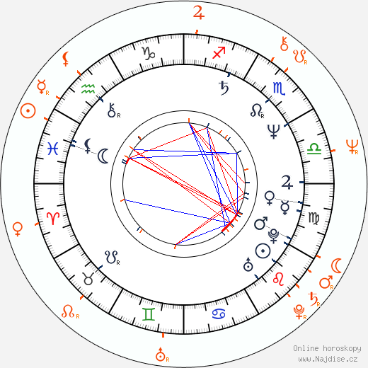 Partnerský horoskop: Amanda Redman a Dennis Waterman