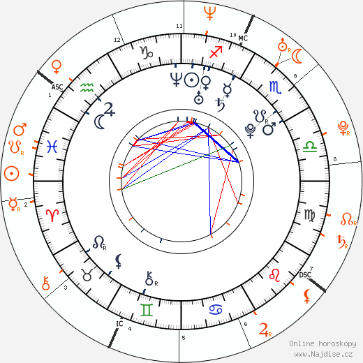 Partnerský horoskop: Amanda Setton a Adam Levine