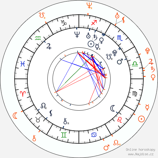 Partnerský horoskop: Amanda Seyfried a Ben Barnes