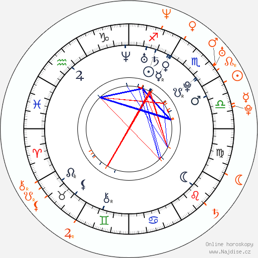 Partnerský horoskop: Amanda Seyfried a Desmond Harrington