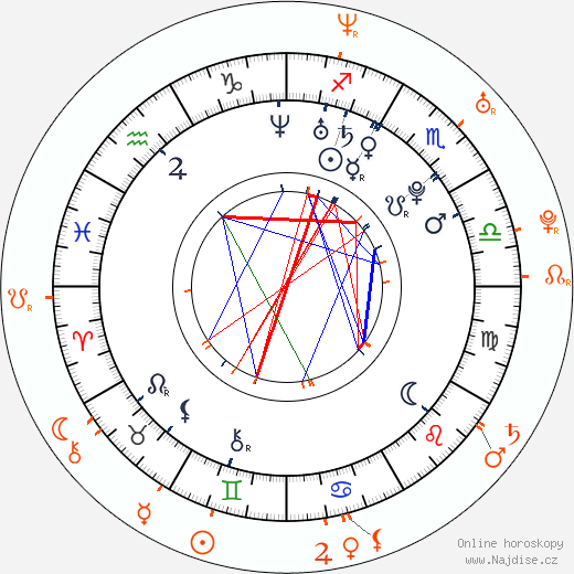 Partnerský horoskop: Amanda Seyfried a Dominic Cooper