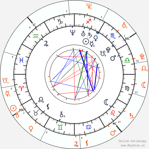 Partnerský horoskop: Amanda Seyfried a James Franco