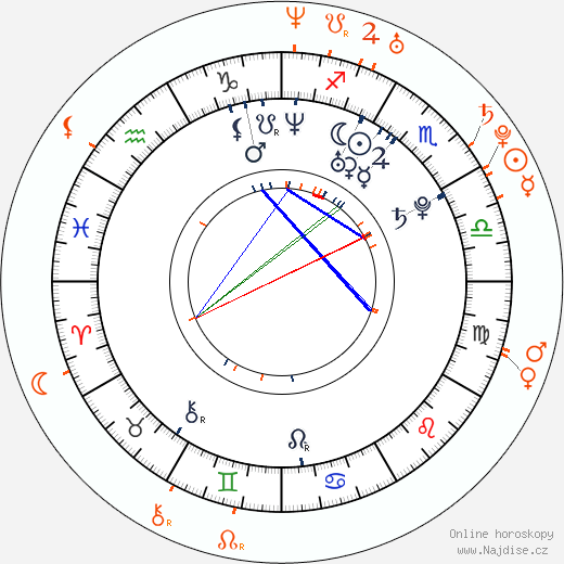 Partnerský horoskop: Amare Stoudemire a Amber Rose