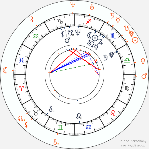 Partnerský horoskop: Amare Stoudemire a Ciara