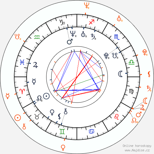 Partnerský horoskop: Amber Heard a Austin Nichols