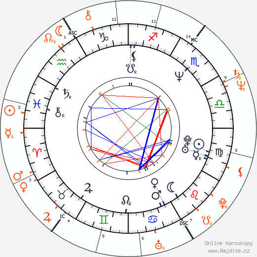 Partnerský horoskop: Amber Lynn a Ron Jeremy