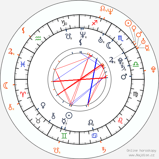 Partnerský horoskop: Amelia Warner a Joaquin Phoenix