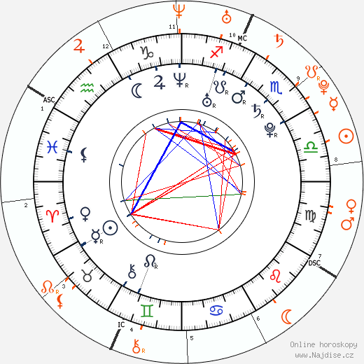 Partnerský horoskop: Amelle Berrabah a Bruno Mars