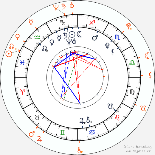 Partnerský horoskop: Amor Hilton a Trace Cyrus