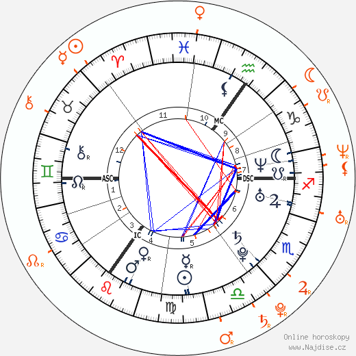 Partnerský horoskop: Amy Winehouse a Blake Fielder-Civil