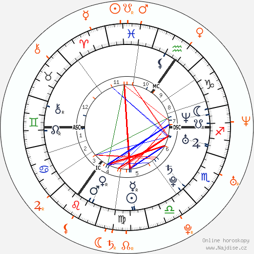 Partnerský horoskop: Amy Winehouse a Pete Doherty