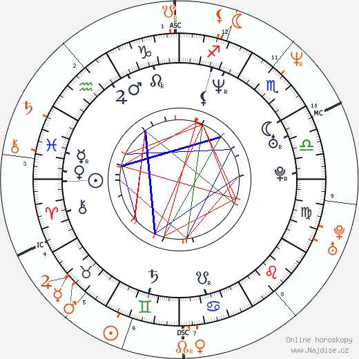 Partnerský horoskop: Ananda Lewis a Lenny Kravitz