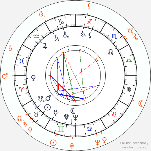 Partnerský horoskop: Anatole Litvak a Paulette Goddard