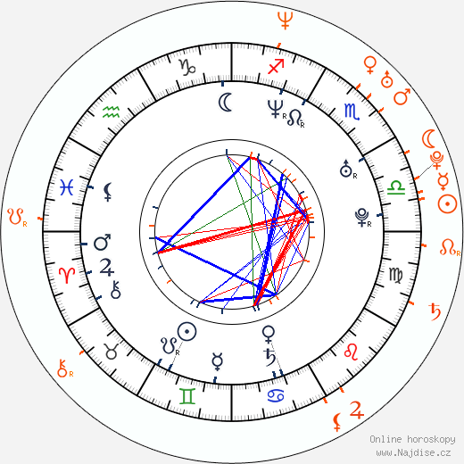 Partnerský horoskop: André Benjamin a Shannyn Sossamon