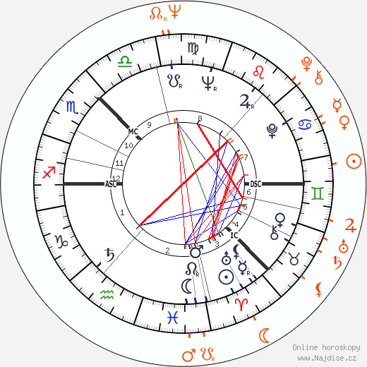 Partnerský horoskop: Andrej Tarkovskij a Valentina Maljavina