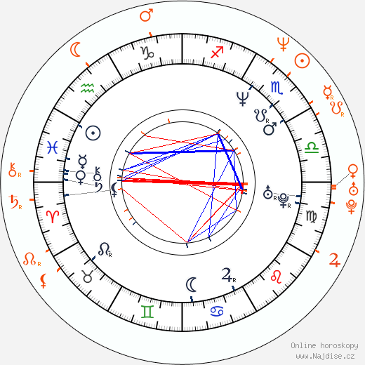 Partnerský horoskop: Andrew Shue a Courtney Thorne-Smith