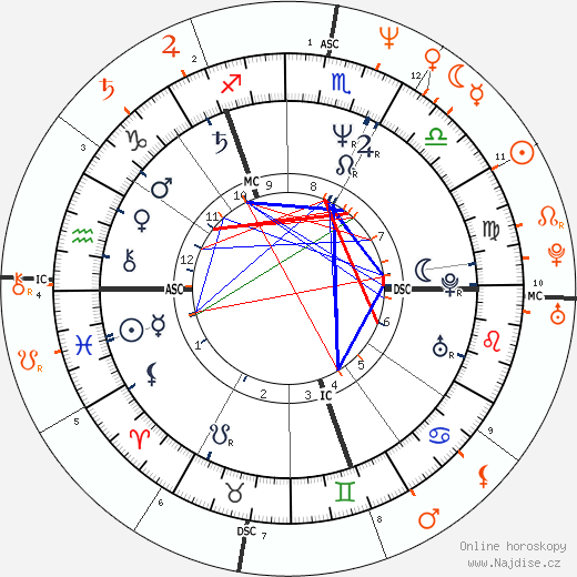 Partnerský horoskop: Andy Gibb a Tai Babilonia
