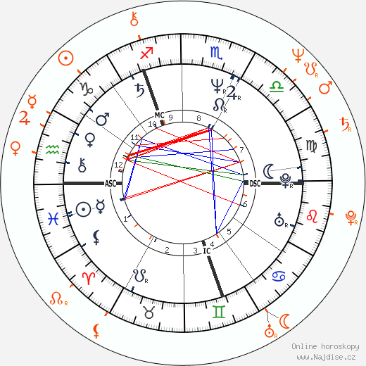Partnerský horoskop: Andy Gibb a Victoria Principal