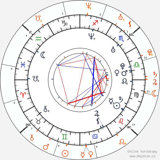Partnerský horoskop: Andy Samberg a Natalie Portman