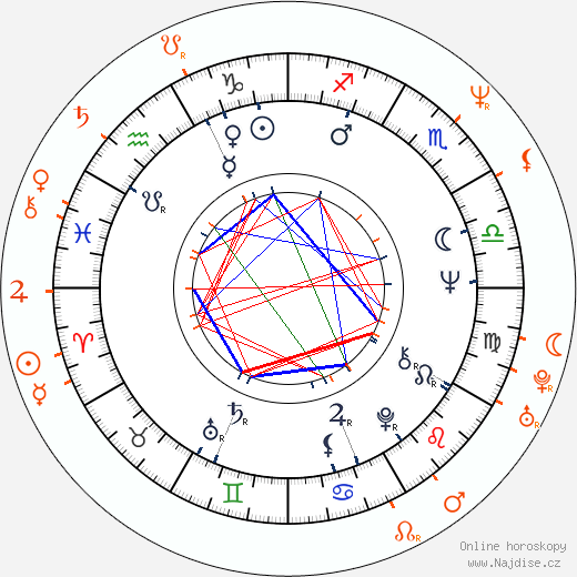 Partnerský horoskop: Andy Summers a Deborah Leng