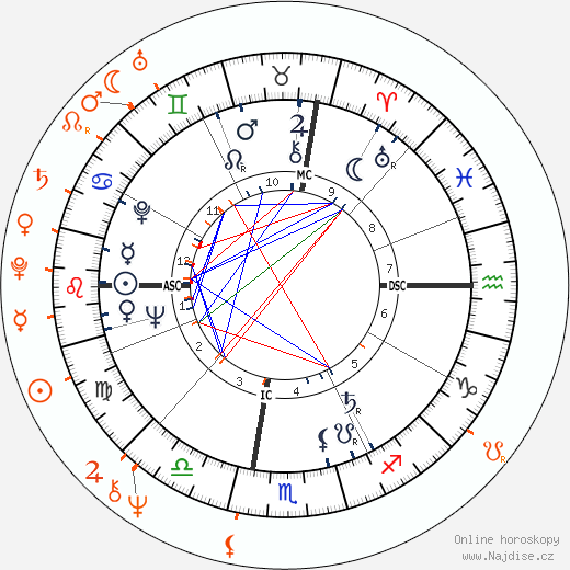 Partnerský horoskop: Andy Warhol a Donyale Luna