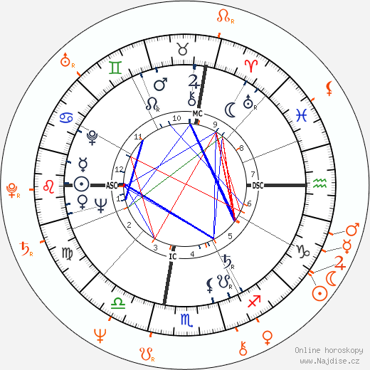 Partnerský horoskop: Andy Warhol a Jed Johnson