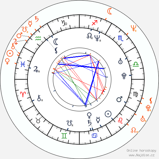 Partnerský horoskop: Angel Boris Reed a Grant Show