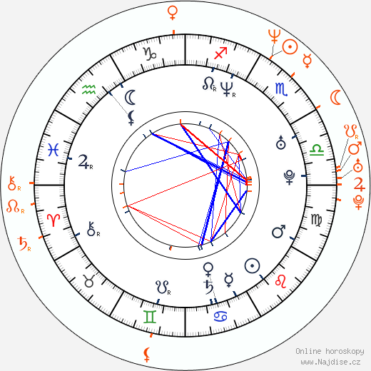 Partnerský horoskop: Angel Boris Reed a Owen Wilson