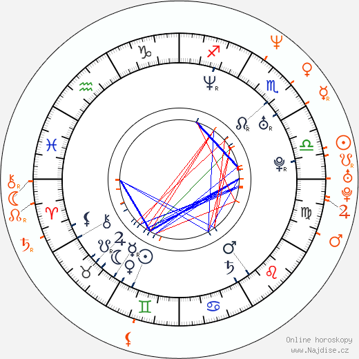 Partnerský horoskop: Anita Blond a Juli Ashton