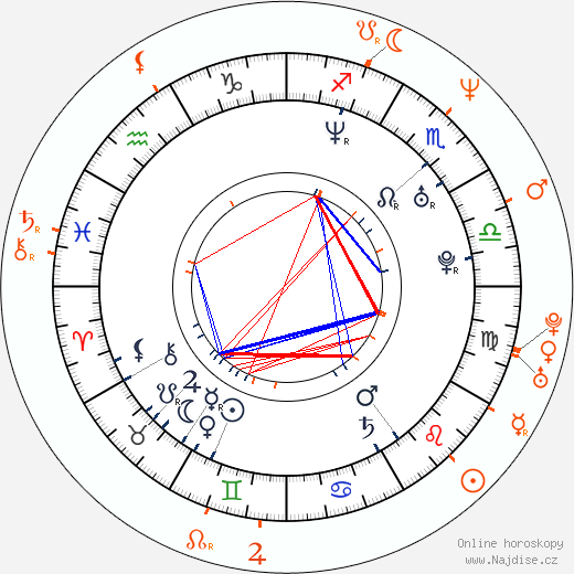 Partnerský horoskop: Anita Blond a Mark Davis