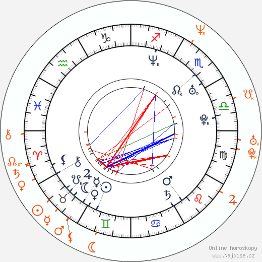 Partnerský horoskop: Anita Blond a T. T. Boy