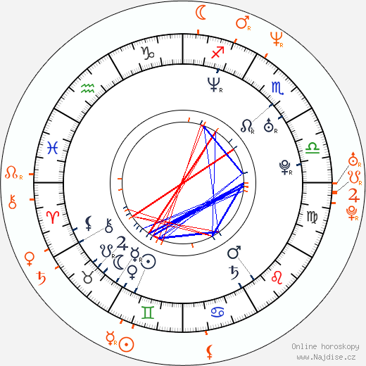 Partnerský horoskop: Anita Blond a Taylor St. Clair