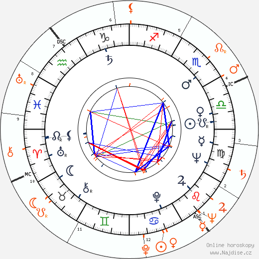 Partnerský horoskop: Anita Ekberg a Yul Brynner