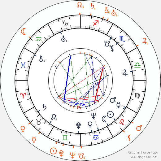Partnerský horoskop: Anita Page a Irving Thalberg