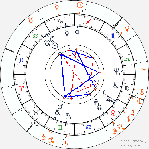 Partnerský horoskop: Anita Pallenberg a Keith Richards