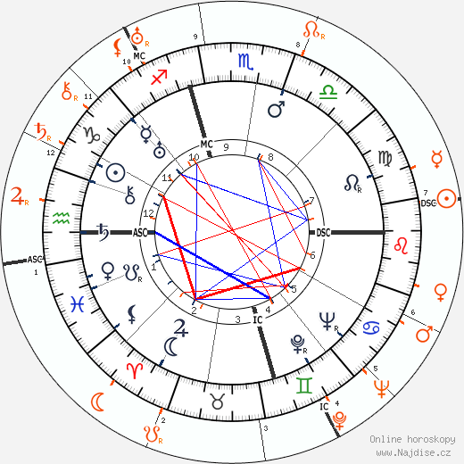 Partnerský horoskop: Anna May Wong a Leni Riefenstahl