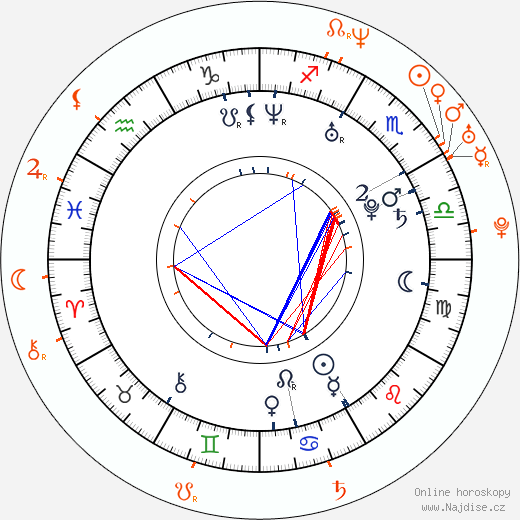 Partnerský horoskop: Anna Paquin a Joaquin Phoenix