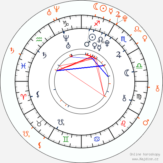 Partnerský horoskop: AnnaSophia Robb a Jake T. Austin