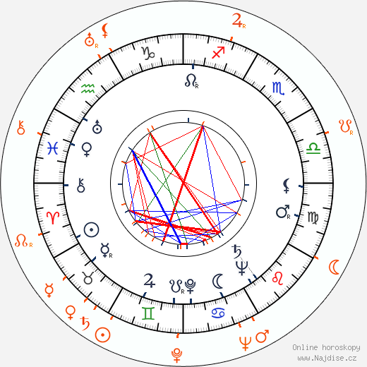 Partnerský horoskop: Anne Shirley a John Payne