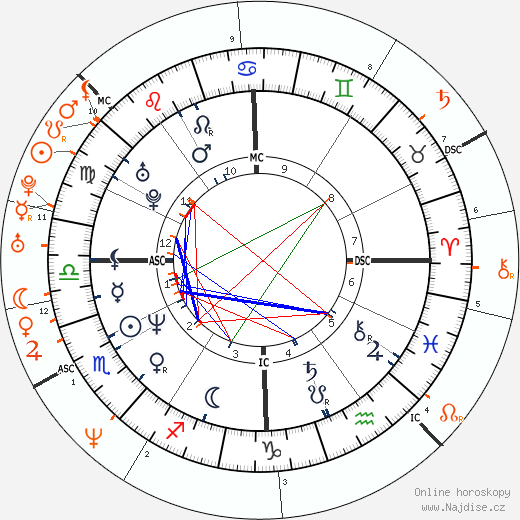 Partnerský horoskop: Anthony Kiedis a Ione Skye