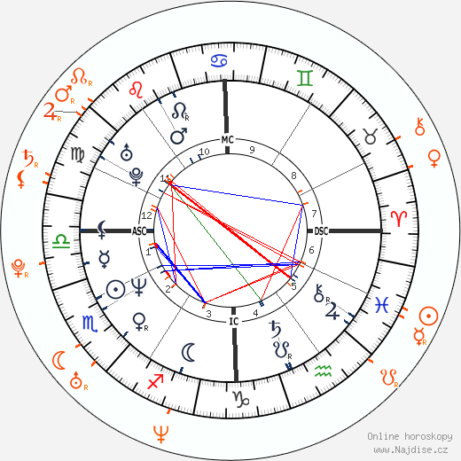 Partnerský horoskop: Anthony Kiedis a Laura Prepon