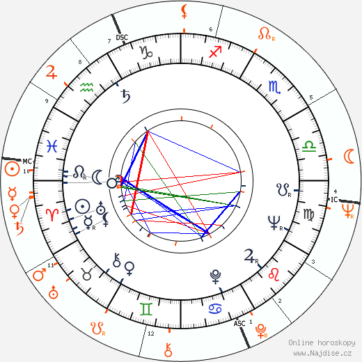 Partnerský horoskop: Anthony Perkins a Rudolf Nurejev