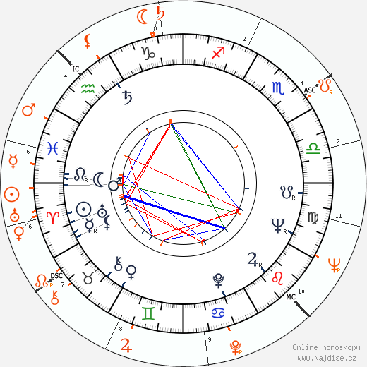 Partnerský horoskop: Anthony Perkins a Stephen Sondheim