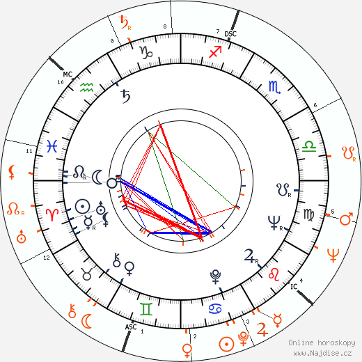 Partnerský horoskop: Anthony Perkins a Tab Hunter
