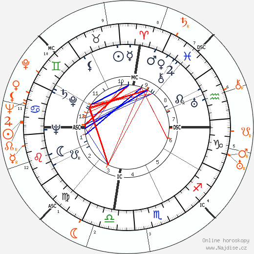Partnerský horoskop: Anthony Quinn a Barbara Stanwyck