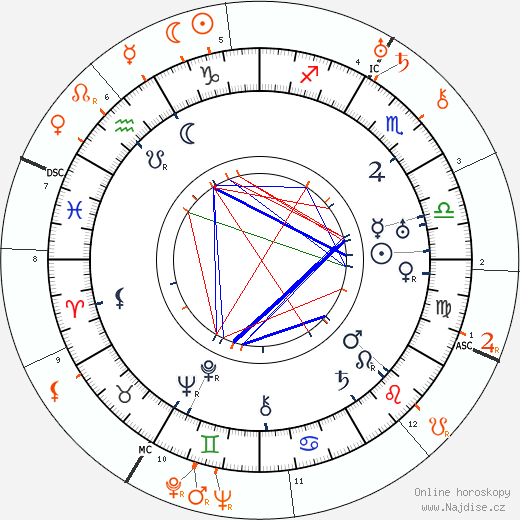 Partnerský horoskop: Antonio Moreno a Pola Negri
