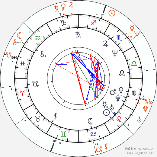 Partnerský horoskop: Apollonia Kotero a John F. Kennedy Jr.