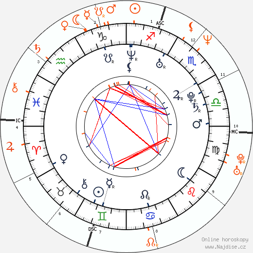 Partnerský horoskop: April Florio a Brad Pitt